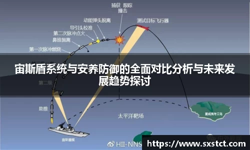宙斯盾系统与安养防御的全面对比分析与未来发展趋势探讨