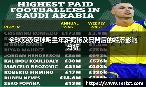 全球顶级足球明星年薪揭秘及其背后的经济影响分析